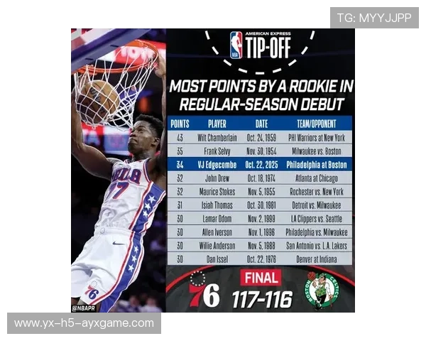 76人队目标高远，迈向更大舞台，76人队huosai